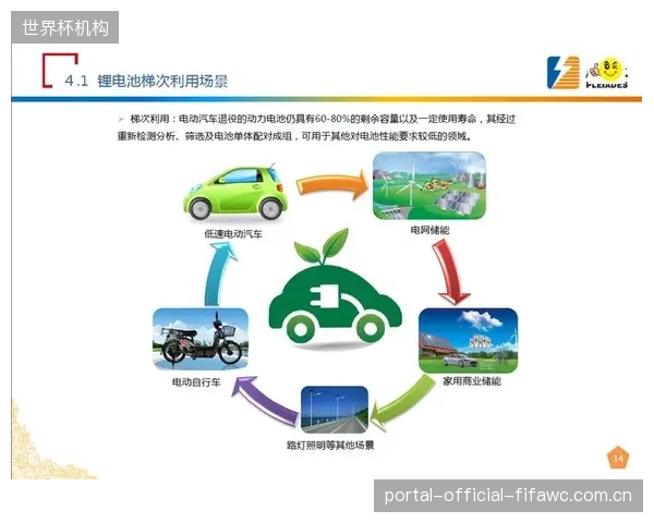 体育园区鼓吹的UPS锂电池梯次利用，究竟是真实的经济闭环，还是消防安全上的巨大隐患？